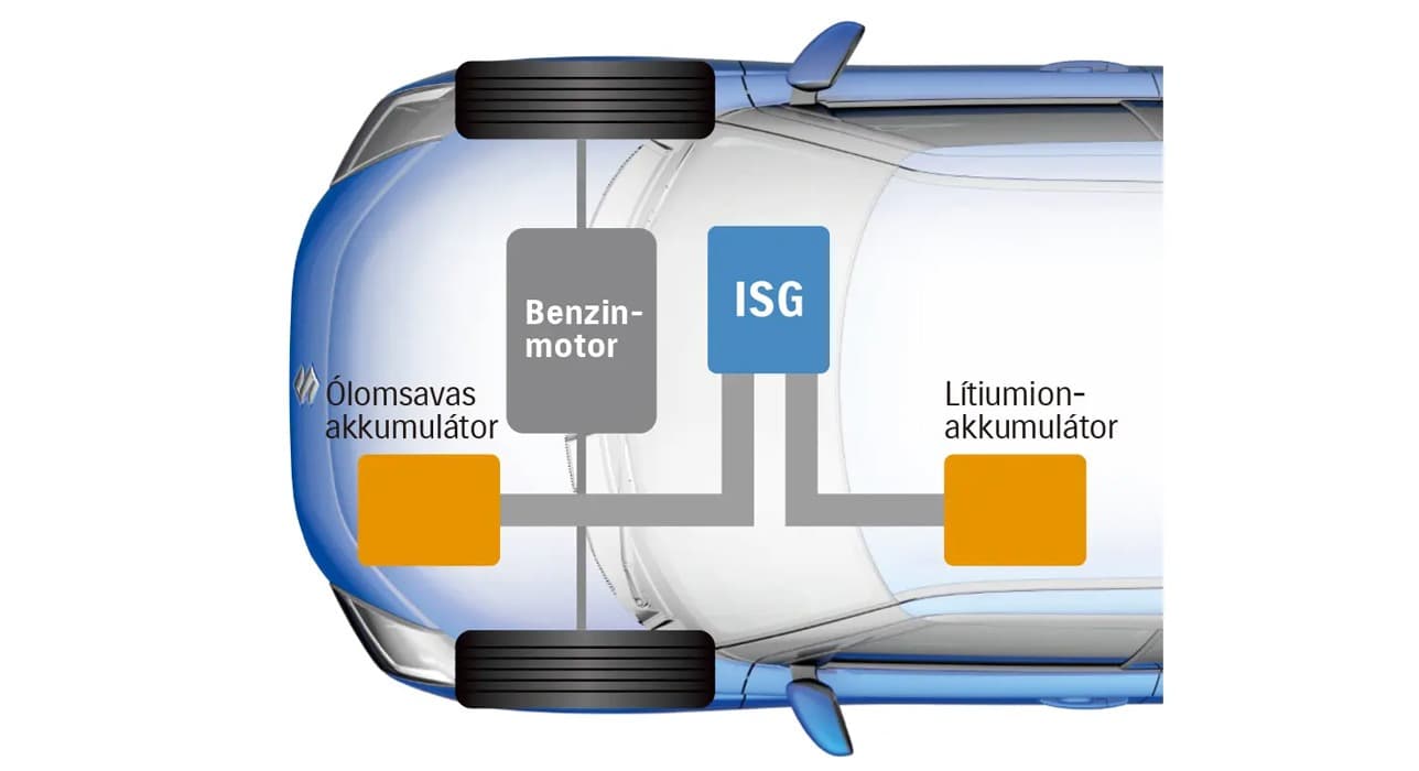 Suzuki Swift 12V lágy hibrid rendszer