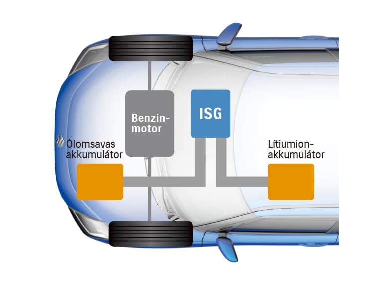Suzuki Swift 12V lágy hibrid rendszer