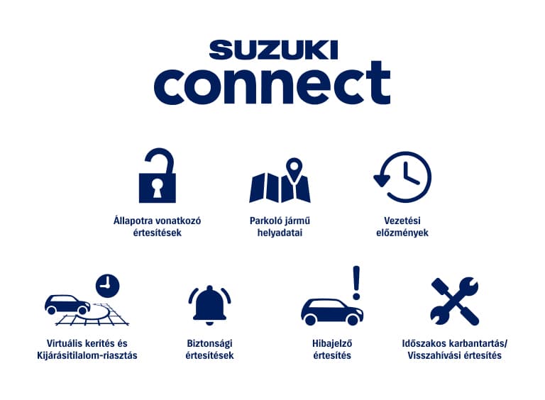 Suzuki Connect app fő funkciók megjelenítése