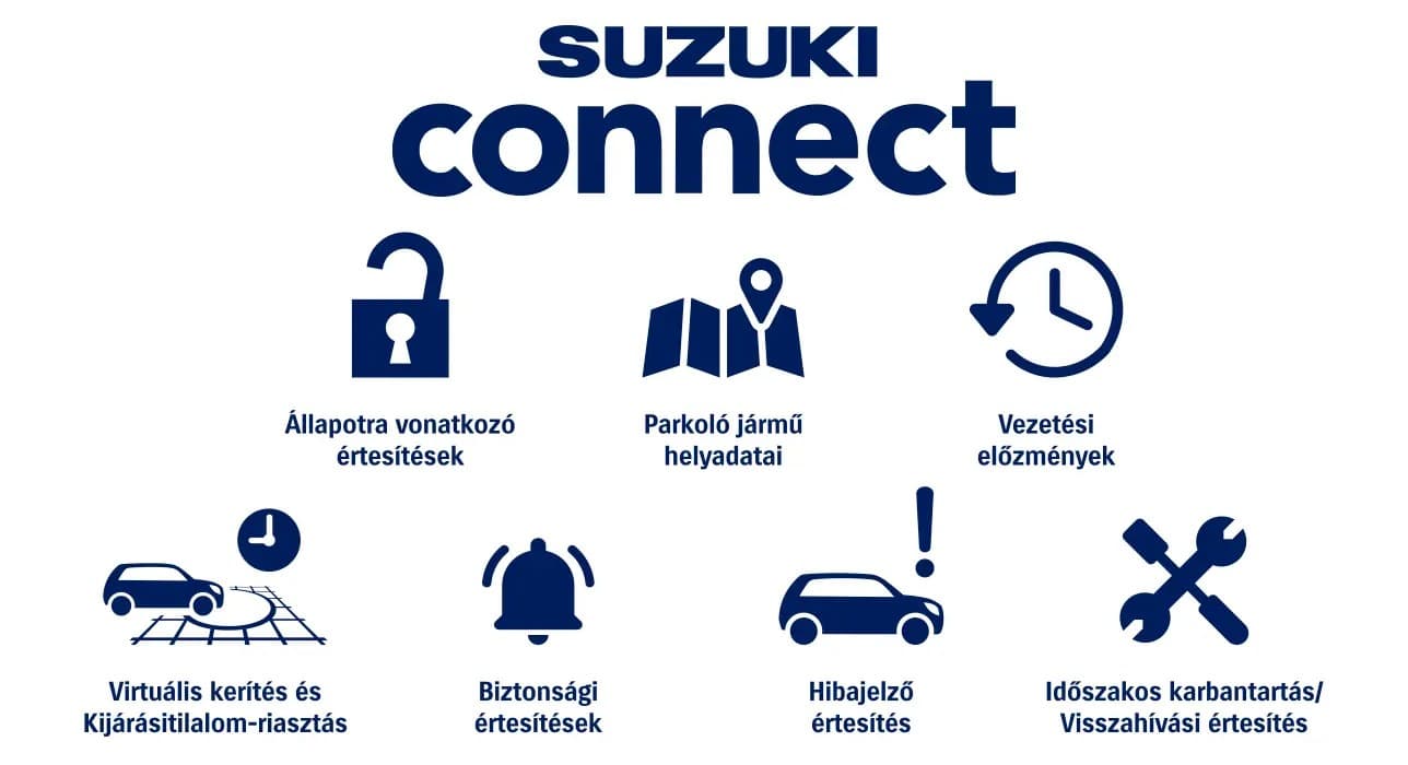 Suzuki Connect app fő funkciók megjelenítése